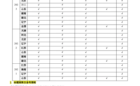 考点1认识有机化合物（核心考点精讲精练）-备战2024年高考化学一轮复习考点帮（新高考专用）（原卷版）_05高考化学_新高考复习资料_2024年新高考资料_一轮复习资料_第9章有机化学基础