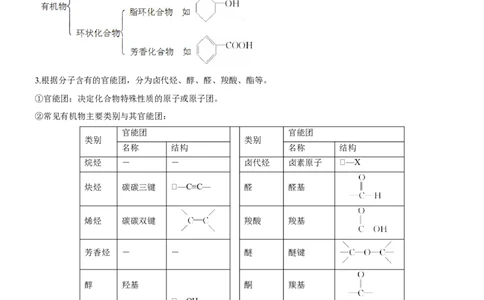 考点1认识有机化合物（核心考点精讲精练）-备战2024年高考化学一轮复习考点帮（新高考专用）（原卷版）_05高考化学_新高考复习资料_2024年新高考资料_一轮复习资料_第9章有机化学基础