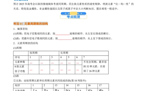 考点17元素周期表元素周期律（核心考点精讲精练）-备战2025年高考化学一轮复习考点帮（新高考通用）（原卷版）_05高考化学_2025年新高考资料_一轮复习