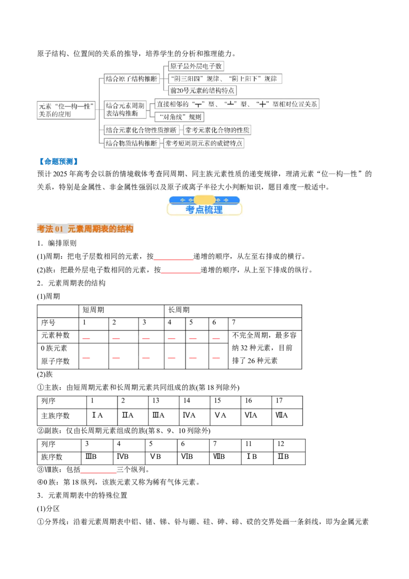 考点17元素周期表元素周期律（核心考点精讲精练）-备战2025年高考化学一轮复习考点帮（新高考通用）（原卷版）_05高考化学_2025年新高考资料_一轮复习