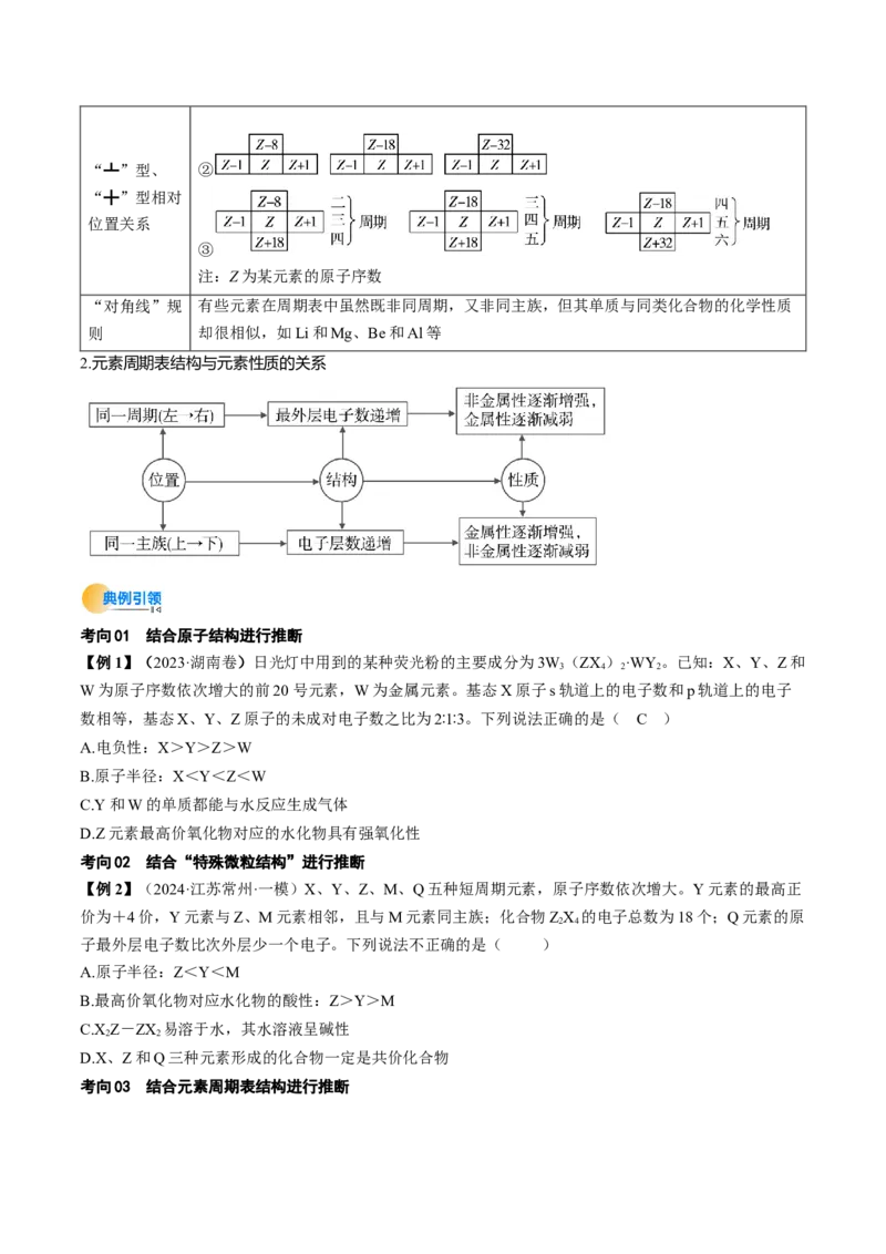 考点17元素周期表元素周期律（核心考点精讲精练）-备战2025年高考化学一轮复习考点帮（新高考通用）（原卷版）_05高考化学_2025年新高考资料_一轮复习