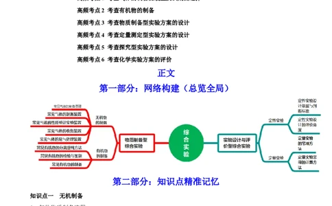 第29讲化学综合实验（讲）-2023年高考化学一轮复习讲练测（全国通用）（原卷版）_05高考化学_通用版（老高考）复习资料_2023年复习资料_一轮复习