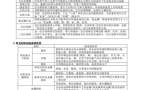 第01练化学与STSE、传统文化（原卷版）_05高考化学_2024年新高考资料_2.2024二轮复习_2023年暑假分层作业高二化学（2024届一轮复习通用）