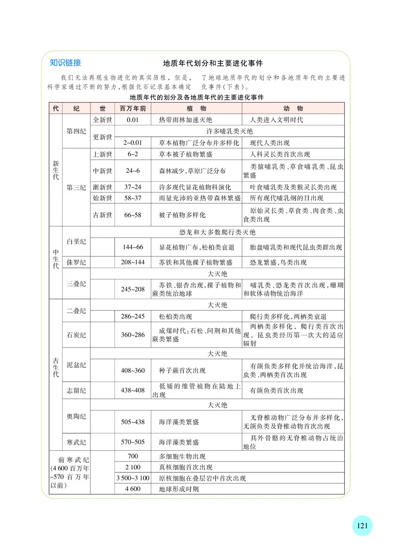 普通高中教科书&middot;生物学必修2遗传与进化(1)_高中全套电子教材及答案。_01高中电子教材全套_生物学_苏教版_高中年级_必修2遗传与进化