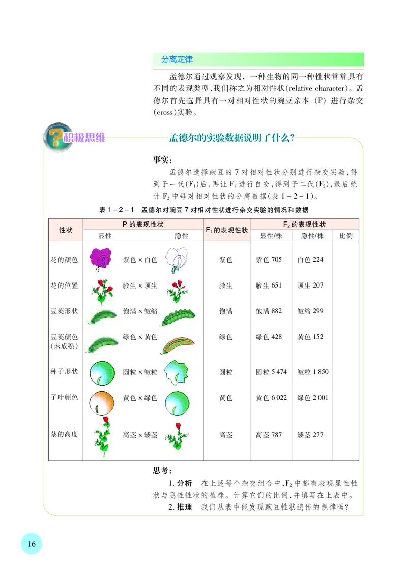 普通高中教科书&middot;生物学必修2遗传与进化(1)_高中全套电子教材及答案。_01高中电子教材全套_生物学_苏教版_高中年级_必修2遗传与进化