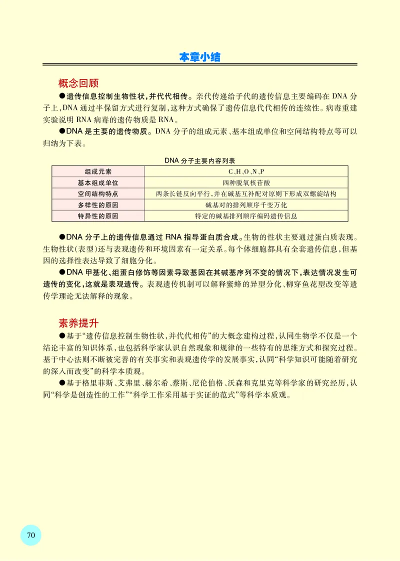 普通高中教科书&middot;生物学必修2遗传与进化(1)_高中全套电子教材及答案。_01高中电子教材全套_生物学_苏教版_高中年级_必修2遗传与进化