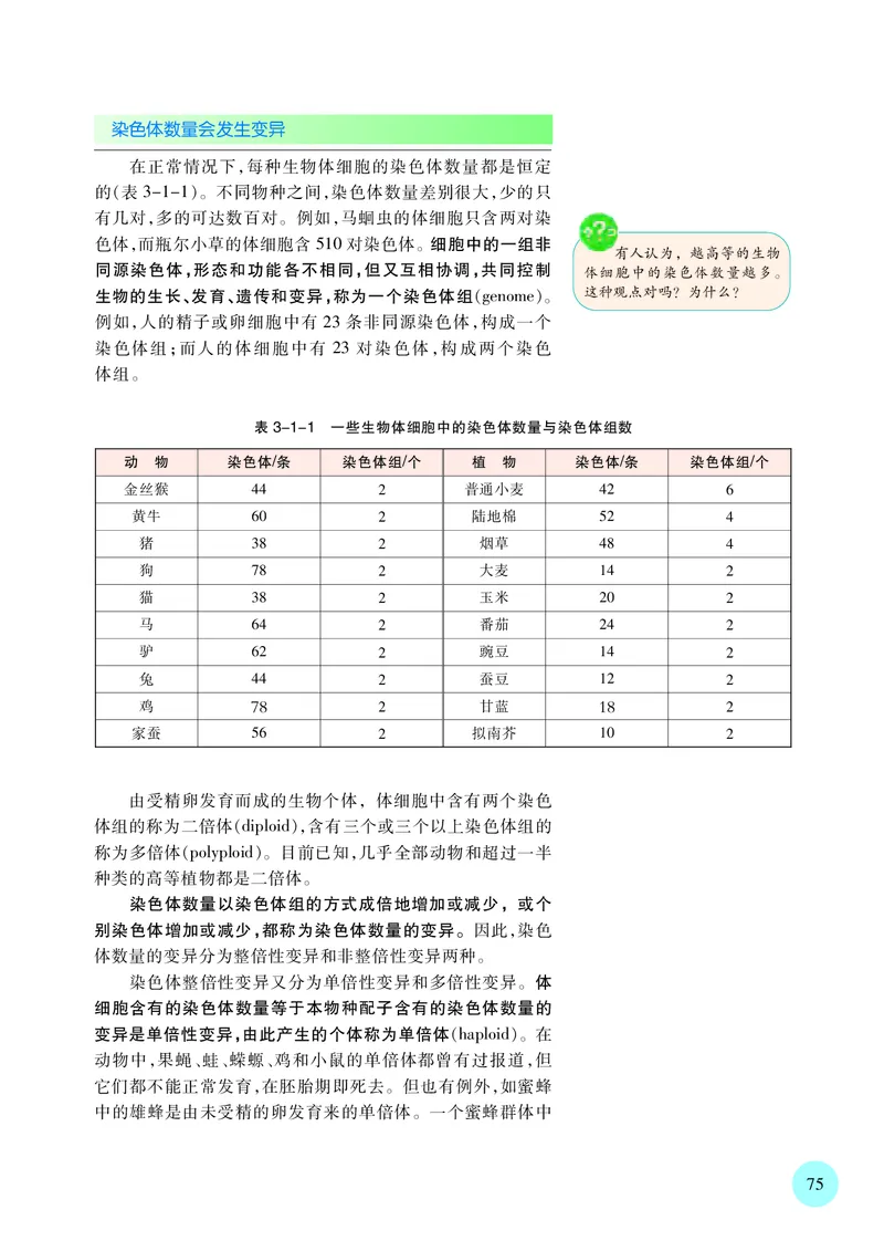 普通高中教科书&middot;生物学必修2遗传与进化(1)_高中全套电子教材及答案。_01高中电子教材全套_生物学_苏教版_高中年级_必修2遗传与进化