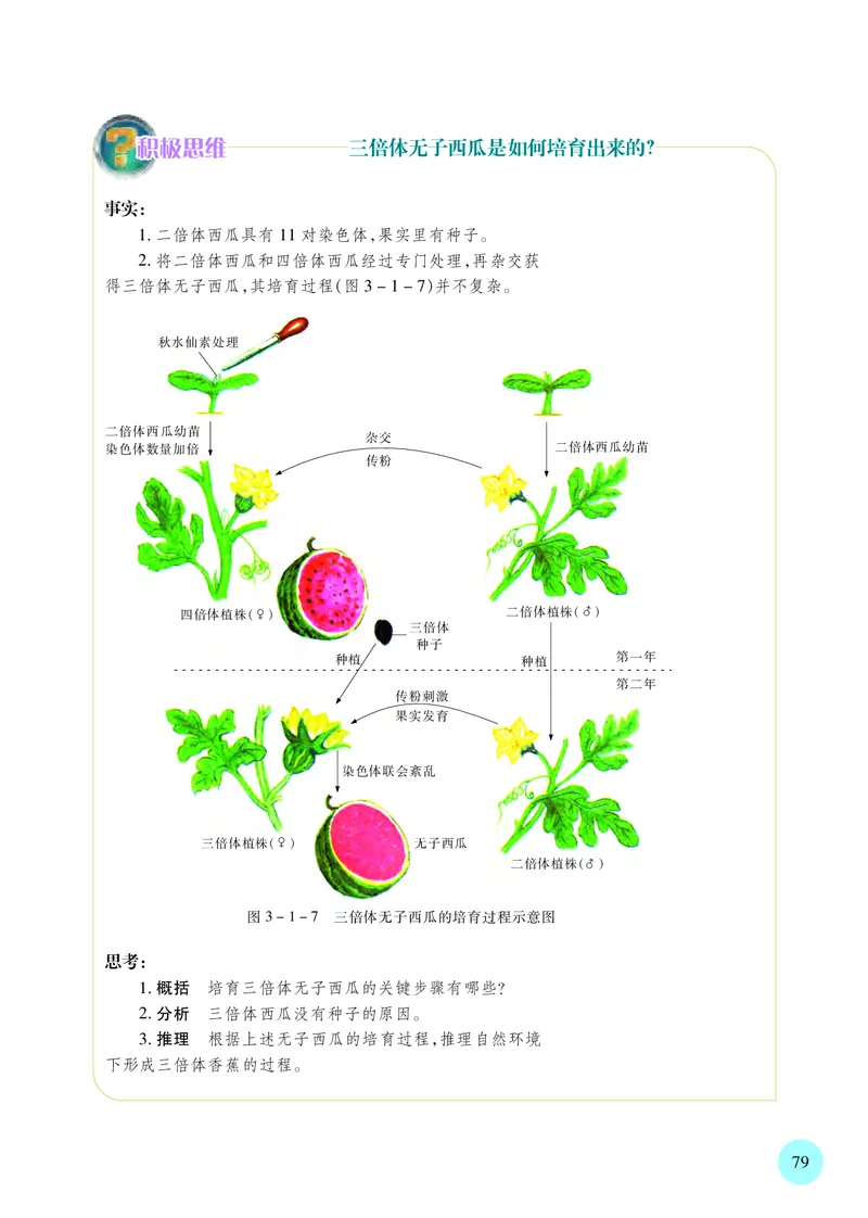普通高中教科书&middot;生物学必修2遗传与进化(1)_高中全套电子教材及答案。_01高中电子教材全套_生物学_苏教版_高中年级_必修2遗传与进化