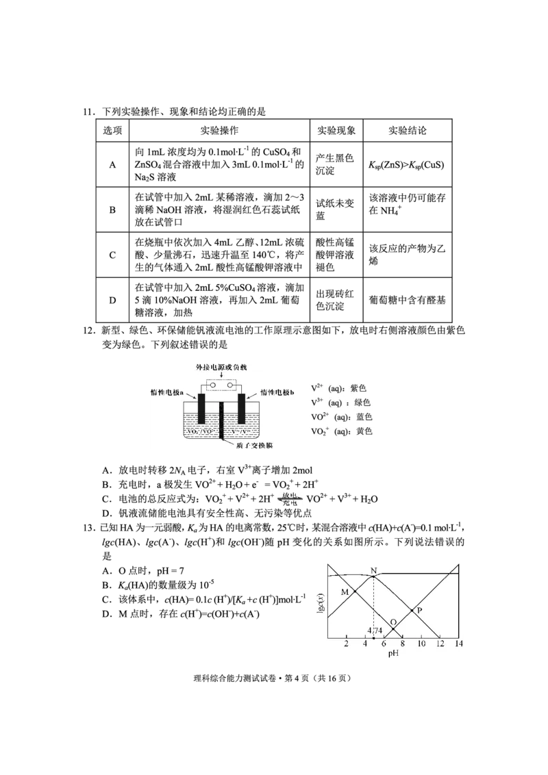 红河州2023届高三第二次州统测试卷丨理综公众号：一枚试卷君_05高考化学_高考模拟题_新高考_云南省红河州2023届高中生业生第二次复习统一检测理综