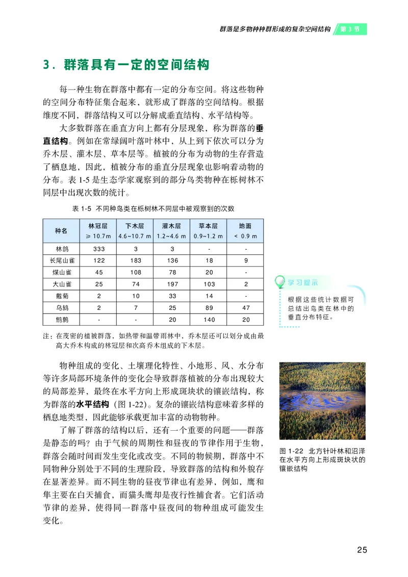 普通高中教科书&middot;生物学选择性必修2生物与环境(1)_高中全套电子教材及答案。_01高中电子教材全套_生物学_沪科技版_高中年级_选择性必修2生物与环境