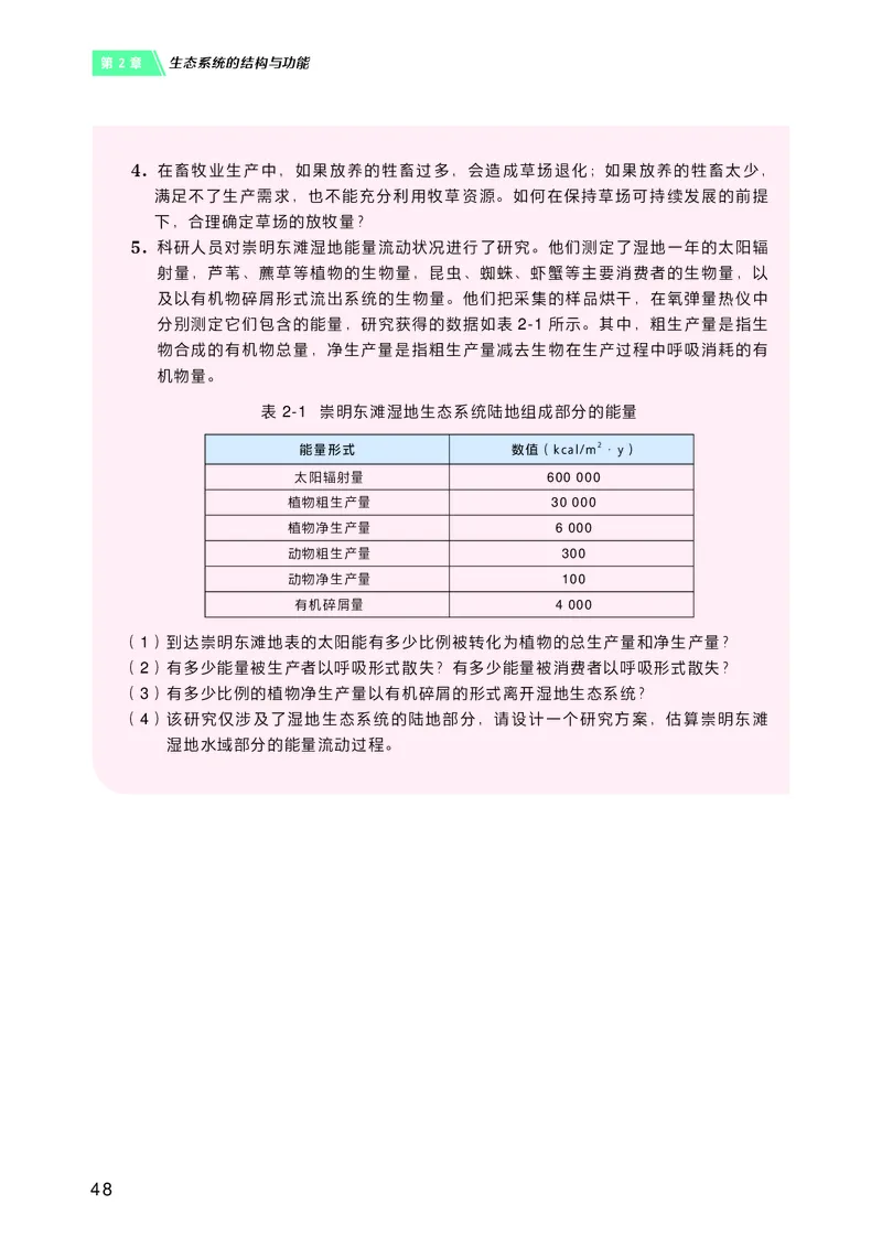 普通高中教科书&middot;生物学选择性必修2生物与环境(1)_高中全套电子教材及答案。_01高中电子教材全套_生物学_沪科技版_高中年级_选择性必修2生物与环境