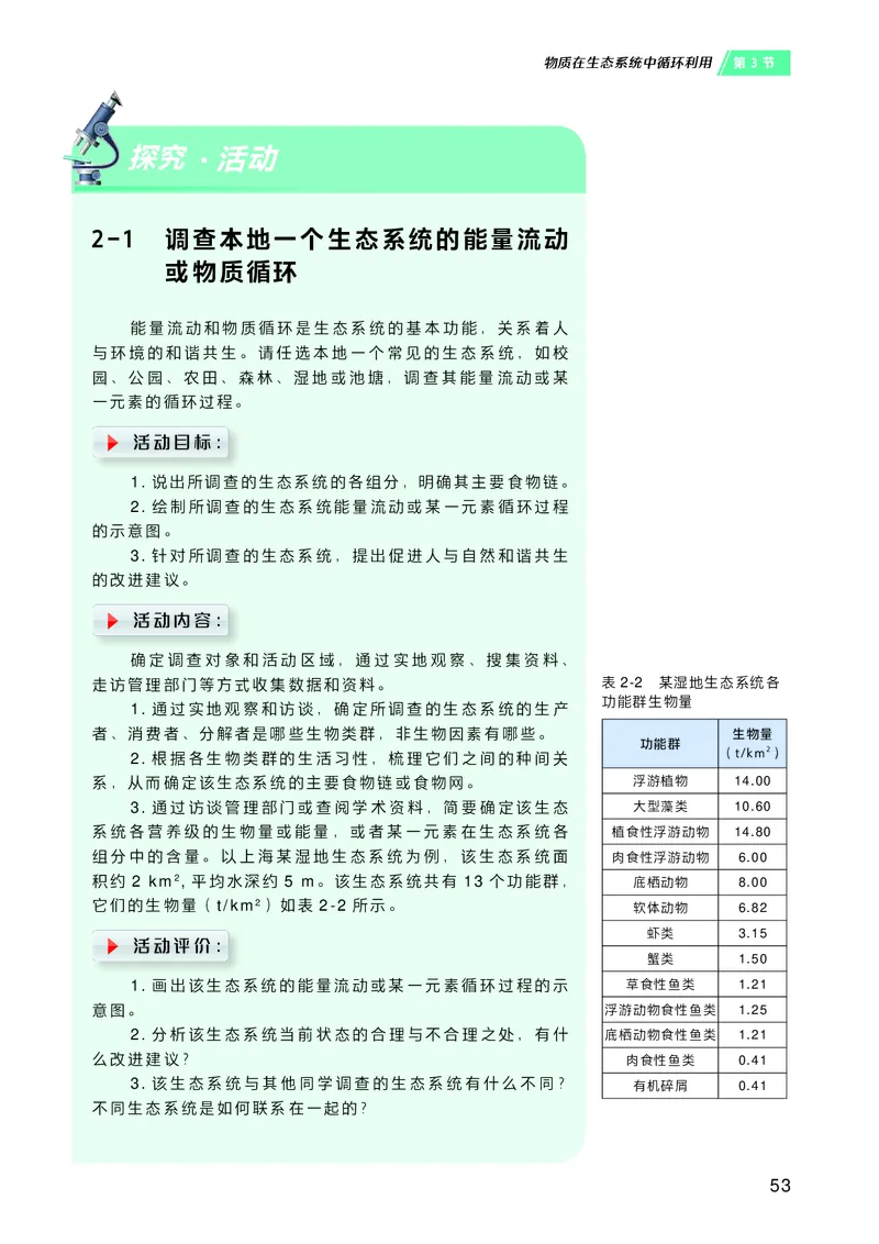 普通高中教科书&middot;生物学选择性必修2生物与环境(1)_高中全套电子教材及答案。_01高中电子教材全套_生物学_沪科技版_高中年级_选择性必修2生物与环境