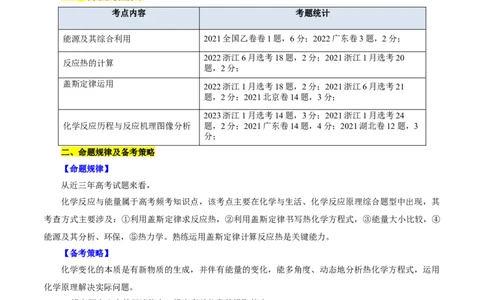 考点17化学反应的热效应(核心考点精讲)_05高考化学_通用版（老高考）复习资料_2024年复习资料_完备战2024年高考化学一轮复习考点帮（全国通用）