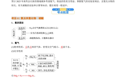 考点15氮及其化合物（核心考点精讲精练）-备战2025年高考化学一轮复习考点帮（新高考通用）（解析版）_05高考化学_2025年新高考资料_一轮复习_备战2025年高考化学一轮复习考点帮