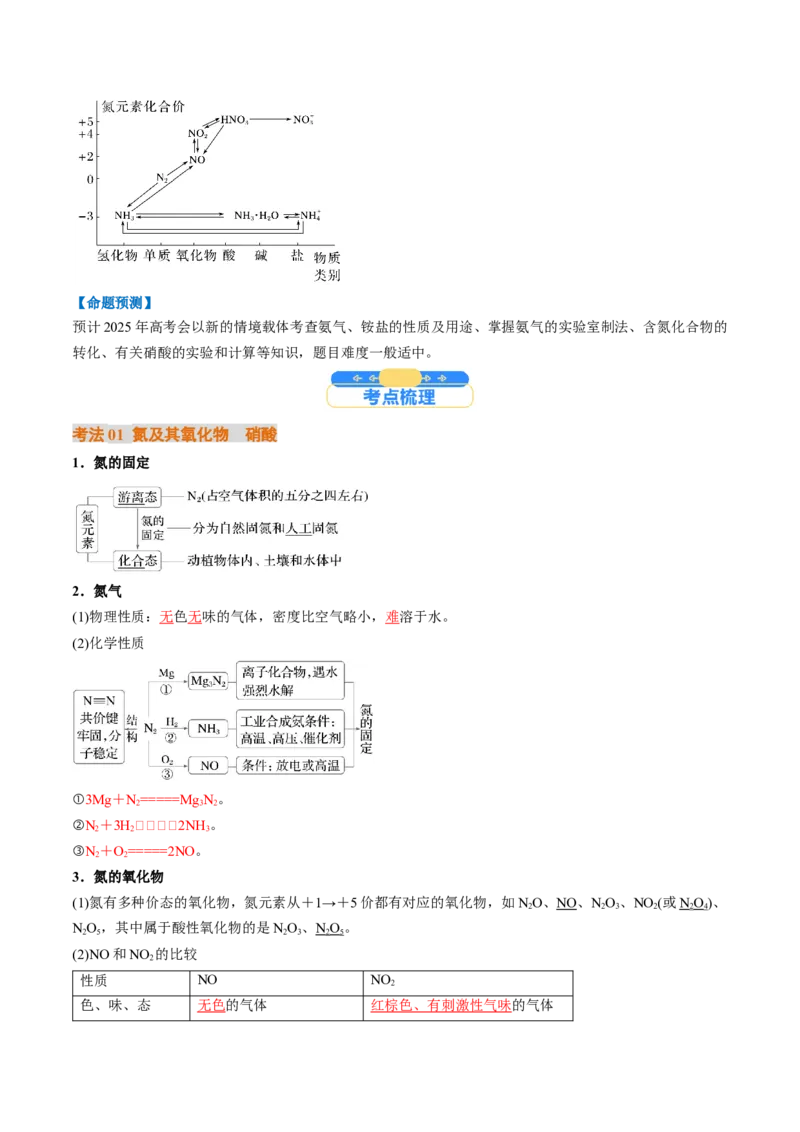 考点15氮及其化合物（核心考点精讲精练）-备战2025年高考化学一轮复习考点帮（新高考通用）（解析版）_05高考化学_2025年新高考资料_一轮复习_备战2025年高考化学一轮复习考点帮