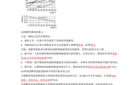 第02讲物质的量浓度与溶液的配制（讲义）（解析版）_05高考化学_新高考复习资料_2024年新高考资料_一轮复习资料_完2024年高考化学一轮复习讲练测(课件+讲义+练习)（新高考）