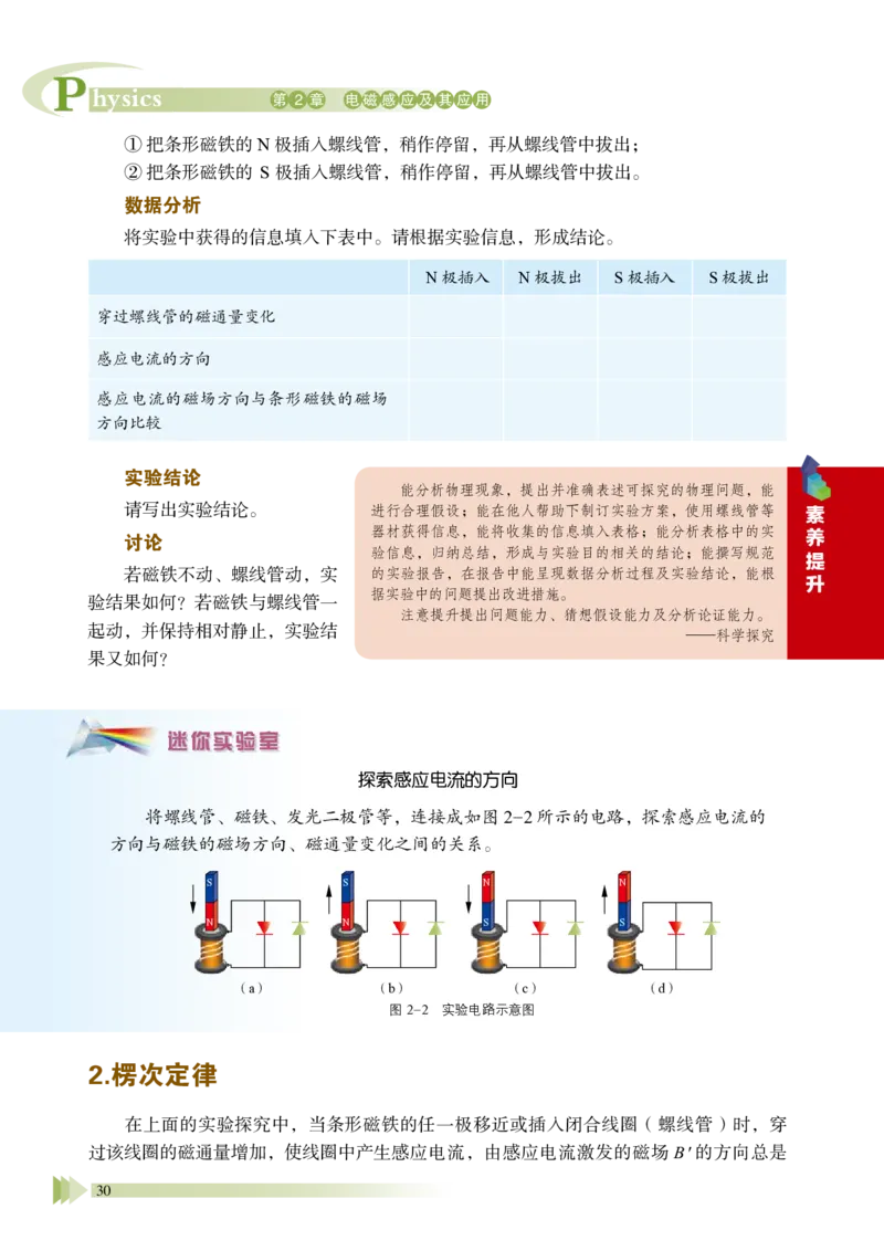 普通高中教科书&middot;物理选择性必修第二册_高中全套电子教材及答案。_01高中电子教材全套_物理_鲁科版_高中年级_选择性必修第二册