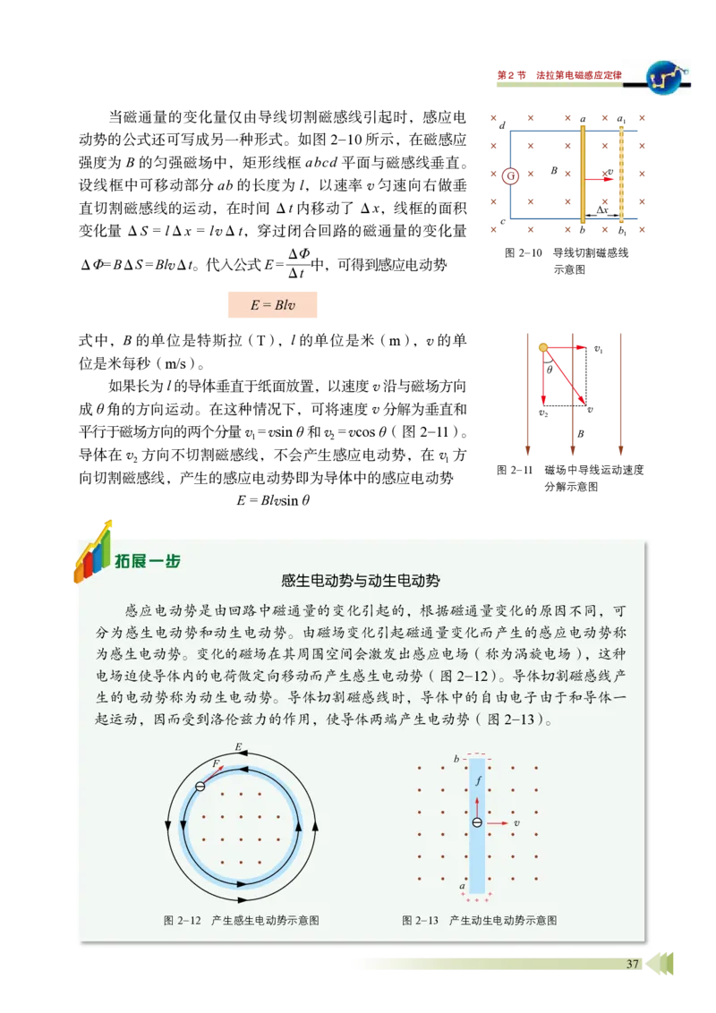普通高中教科书&middot;物理选择性必修第二册_高中全套电子教材及答案。_01高中电子教材全套_物理_鲁科版_高中年级_选择性必修第二册