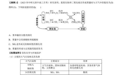 考点16氮及其化合物（核心考点精讲精练）-备战2024年高考化学一轮复习考点帮（新高考专用）（学生版）_05高考化学_新高考复习资料_2024年新高考资料_一轮复习资料