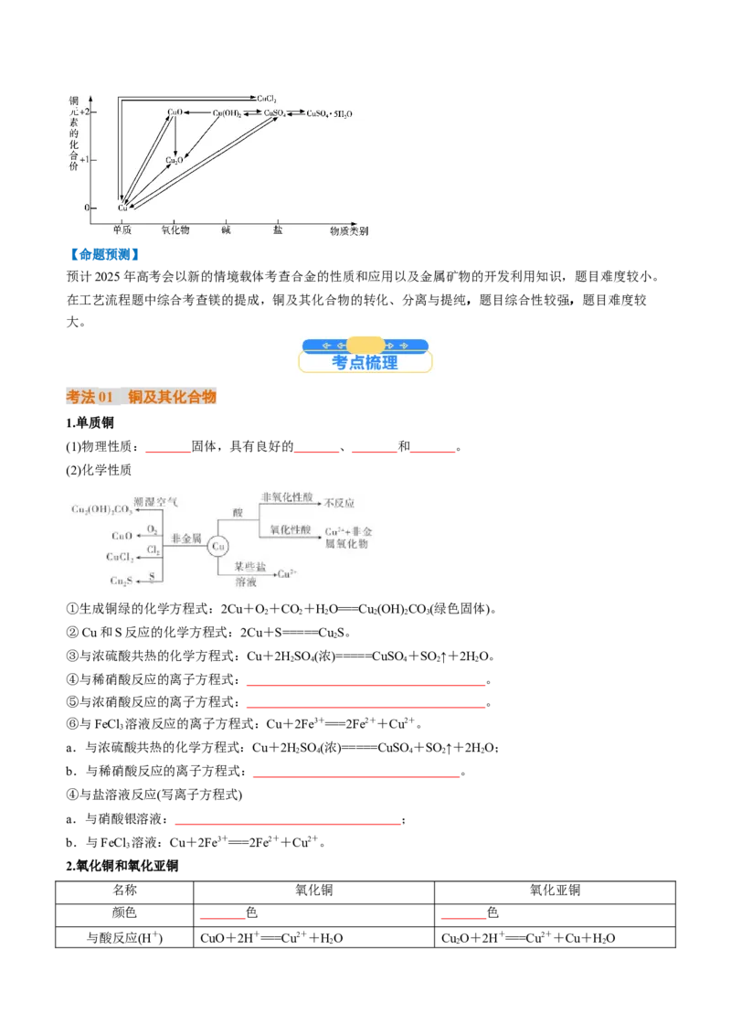 考点12金属材料及金属矿物的开发利用（核心考点精讲精练）-备战2025年高考化学一轮复习考点帮（新高考通用）（原卷版）_05高考化学_2025年新高考资料_一轮复习