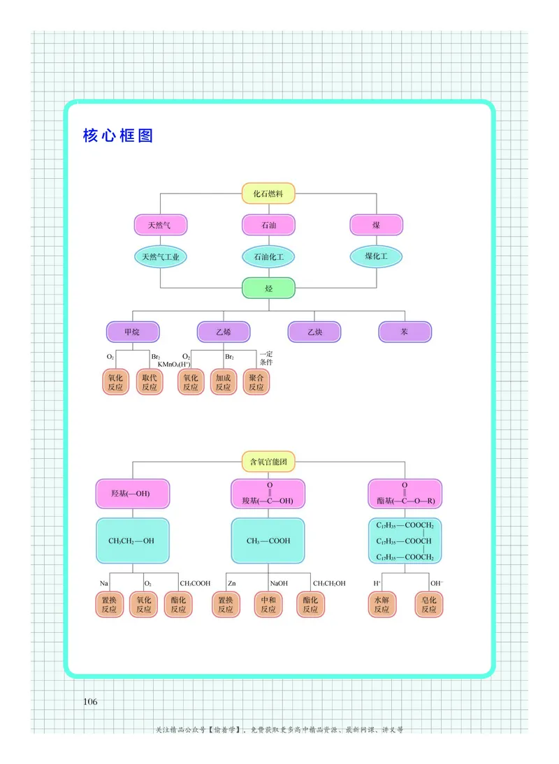 普通高中教科书&middot;化学必修第二册(1)_高中全套电子教材及答案。_01高中电子教材全套_化学_沪科技版_高中年级_必修第二册