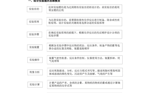 第18练化学实验综合题（原卷版）_05高考化学_2024年新高考资料_2.2024二轮复习_2023年暑假分层作业高二化学（2024届一轮复习通用）