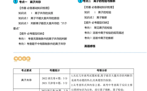 第06讲离子共存、离子的检验与推断（讲义）（原卷版）_05高考化学_2024年新高考资料_1.2024一轮复习_2024年高考化学一轮复习讲练测（新教材新高考）
