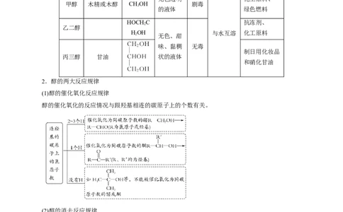 考点35烃的含氧衍生物（醇、酚、醛、酮）(核心考点精讲精练)_05高考化学_通用版（老高考）复习资料_2024年复习资料_完备战2024年高考化学一轮复习考点帮（全国通用）