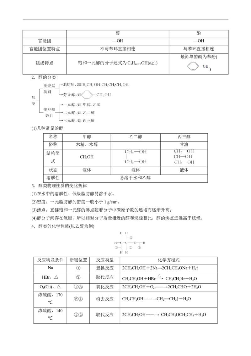 考点35烃的含氧衍生物（醇、酚、醛、酮）(核心考点精讲精练)_05高考化学_通用版（老高考）复习资料_2024年复习资料_完备战2024年高考化学一轮复习考点帮（全国通用）