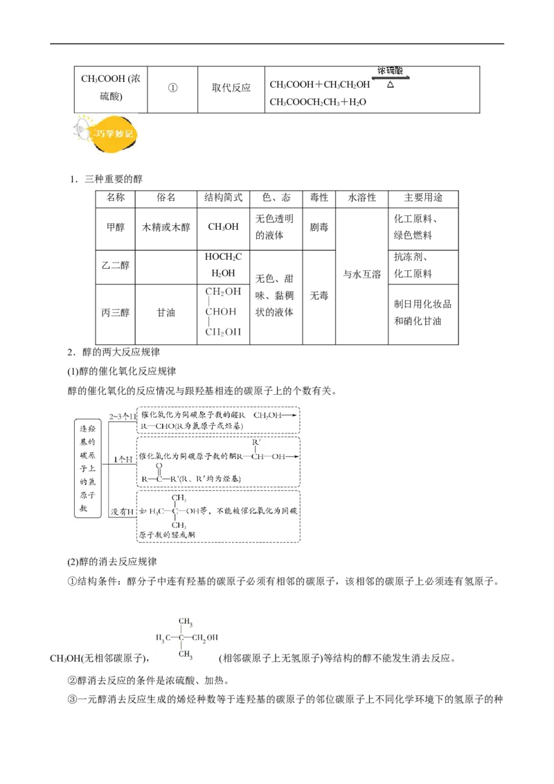 考点35烃的含氧衍生物（醇、酚、醛、酮）(核心考点精讲精练)_05高考化学_通用版（老高考）复习资料_2024年复习资料_完备战2024年高考化学一轮复习考点帮（全国通用）