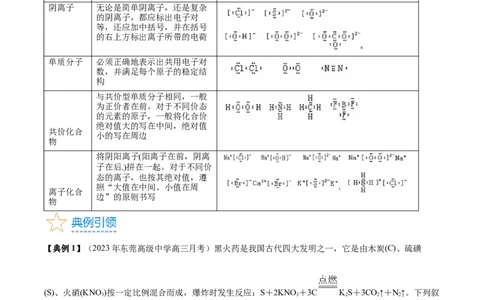 考点19化学键（核心考点精讲精练）-备战2024年高考化学一轮复习考点帮（新高考专用）（学生版）_05高考化学_新高考复习资料_2024年新高考资料_一轮复习资料