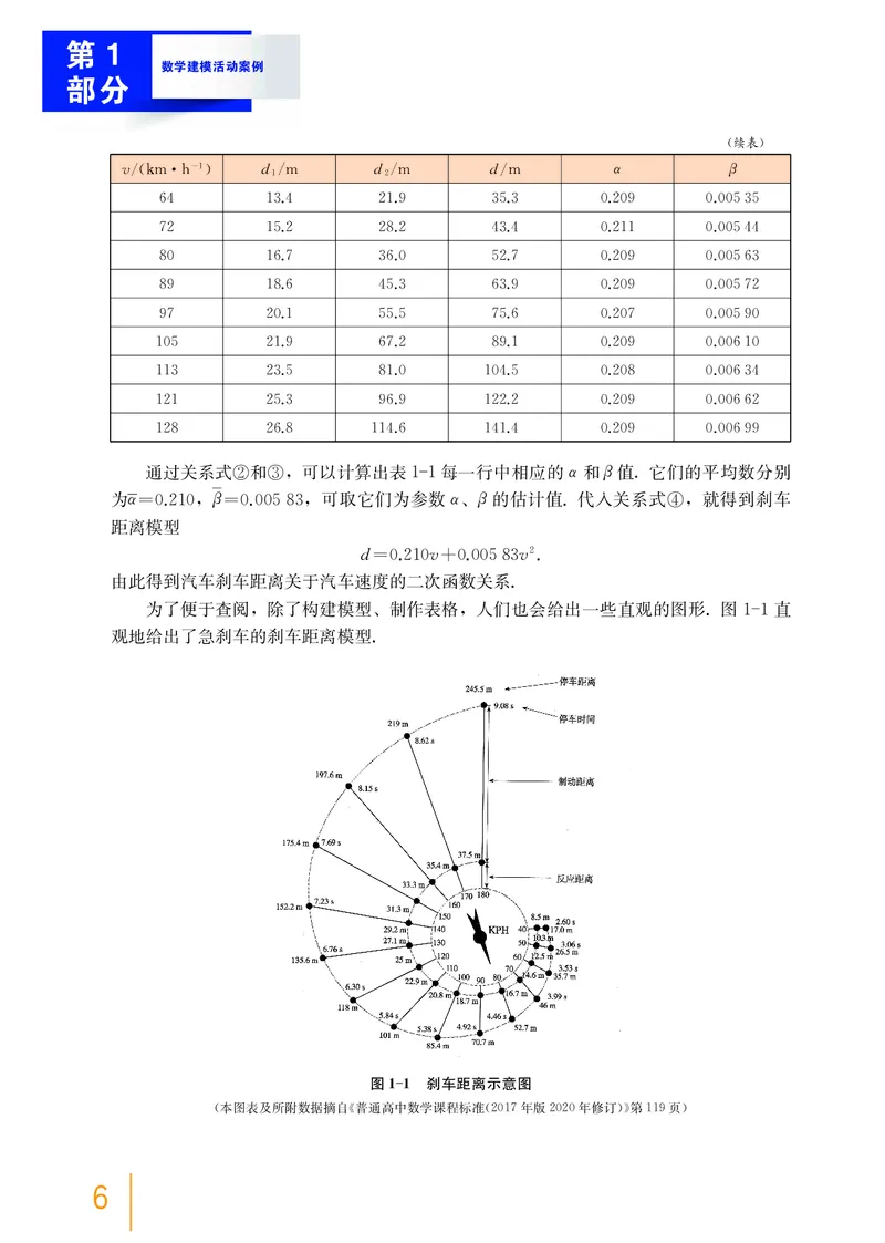普通高中教科书&middot;数学选择性必修第三册_高中全套电子教材及答案。_01高中电子教材全套_数学_沪教版_高中年级_选择性必修第三册