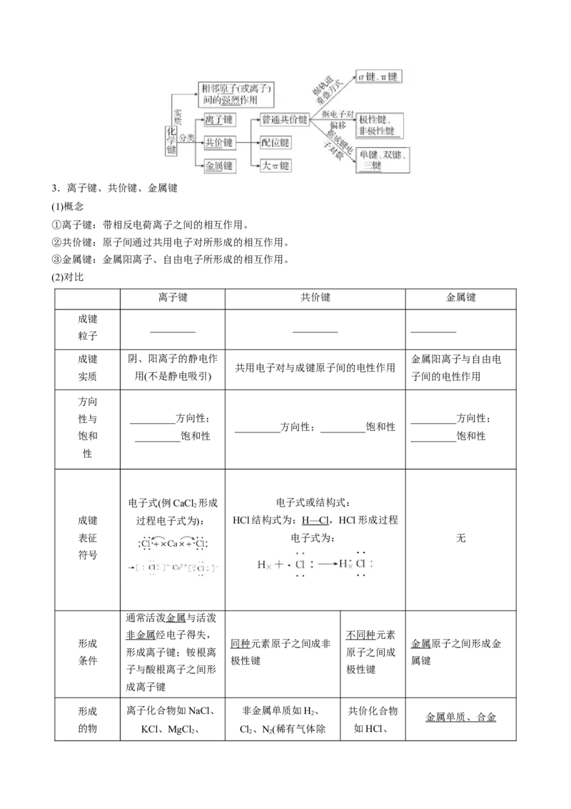 第18讲化学键（讲义）（原卷版）_05高考化学_2024年新高考资料_1.2024一轮复习_2024年高考化学一轮复习讲练测（新教材新高考）