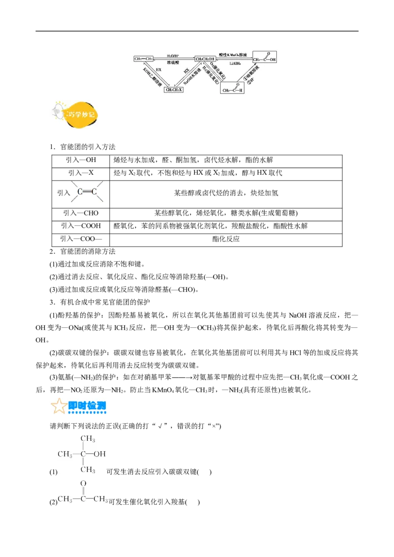 考点40有机合成(核心考点精讲精练)_05高考化学_通用版（老高考）复习资料_2024年复习资料_完备战2024年高考化学一轮复习考点帮（全国通用）_考点40有机合成（核心考点精讲精练）