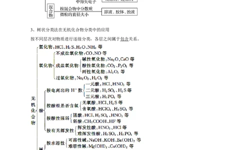 第01讲物质的分类及转化（讲）-2023年高考化学一轮复习讲练测（解析版）_05高考化学_新高考复习资料_2023年新高考资料_一轮复习_2023年高考化学一轮复习讲练测（新教材新高考）