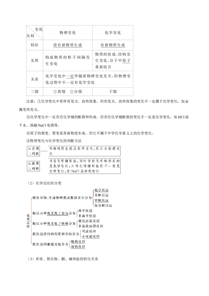第01讲物质的分类及转化（讲）-2023年高考化学一轮复习讲练测（解析版）_05高考化学_新高考复习资料_2023年新高考资料_一轮复习_2023年高考化学一轮复习讲练测（新教材新高考）