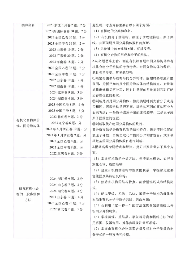 第01讲有机化合物的结构特点与研究方法（讲义）（解析版）_05高考化学_2025年新高考资料_一轮复习_2025年高考化学一轮复习讲练测（新教材新高考）_第九章有机化学基础