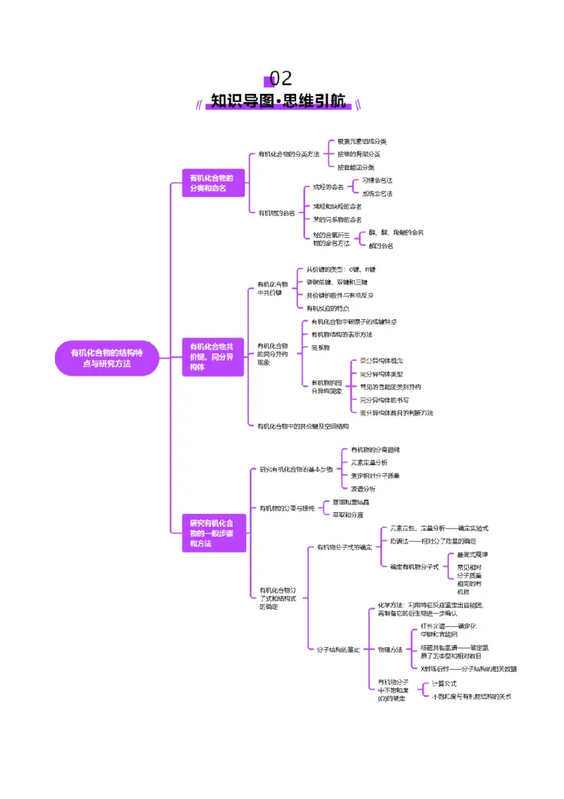 第01讲有机化合物的结构特点与研究方法（讲义）（解析版）_05高考化学_2025年新高考资料_一轮复习_2025年高考化学一轮复习讲练测（新教材新高考）_第九章有机化学基础