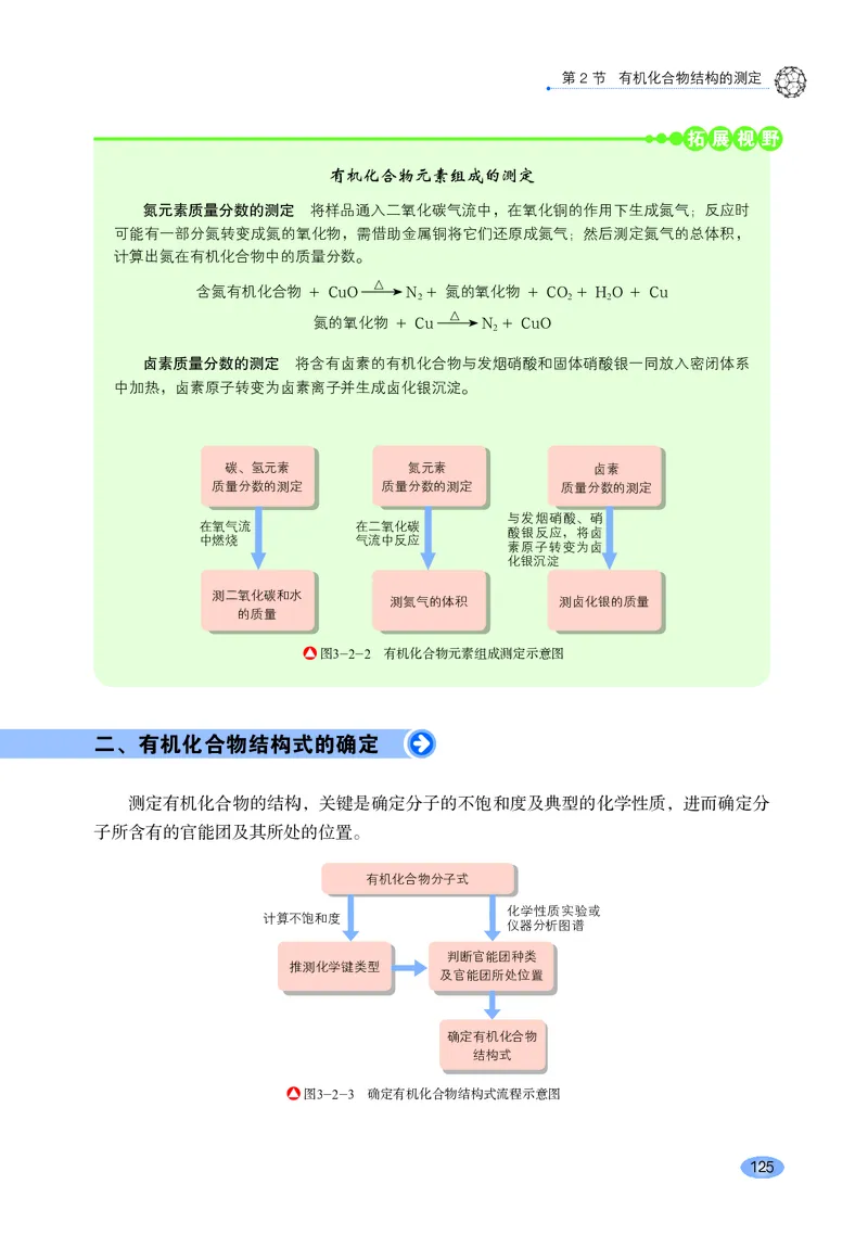 普通高中教科书&middot;化学选择性必修3有机化学基础_高中全套电子教材及答案。_01高中电子教材全套_化学_鲁科版_高中年级_选择性必修3有机化学基础