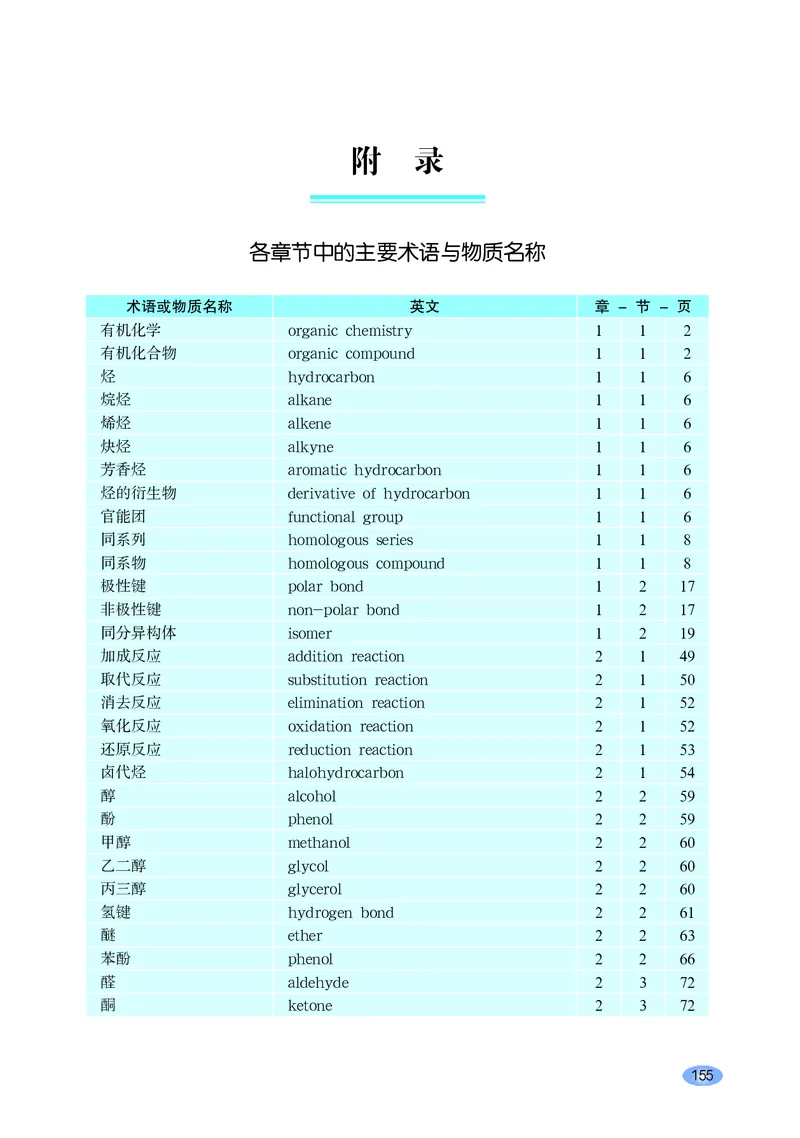 普通高中教科书&middot;化学选择性必修3有机化学基础_高中全套电子教材及答案。_01高中电子教材全套_化学_鲁科版_高中年级_选择性必修3有机化学基础