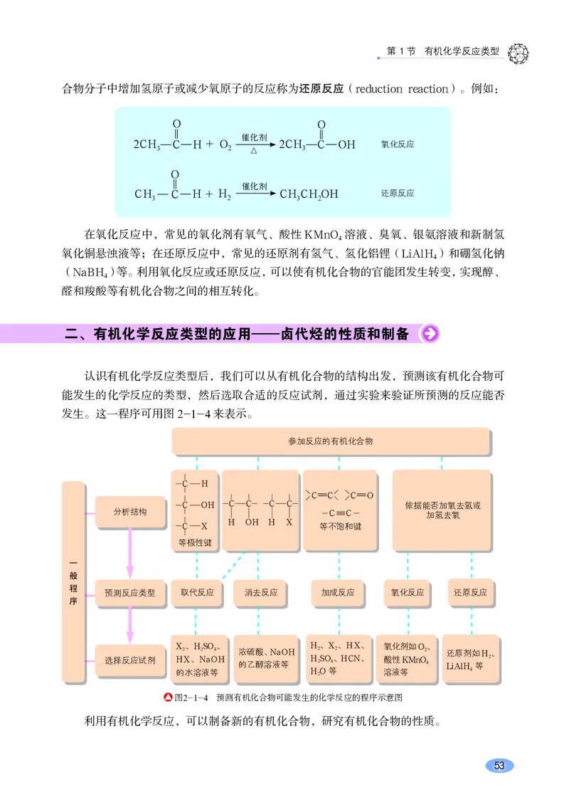 普通高中教科书&middot;化学选择性必修3有机化学基础_高中全套电子教材及答案。_01高中电子教材全套_化学_鲁科版_高中年级_选择性必修3有机化学基础