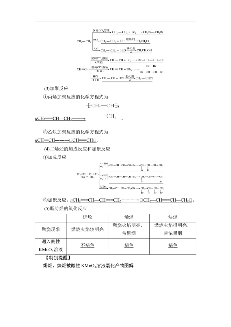 第2讲　烃_05高考化学_通用版（老高考）复习资料_2023年复习资料_一轮复习_2023年高考化学一轮复习讲义+课件（全国版）_2023年高考化学一轮复习讲义（全国版）_赠补充习题