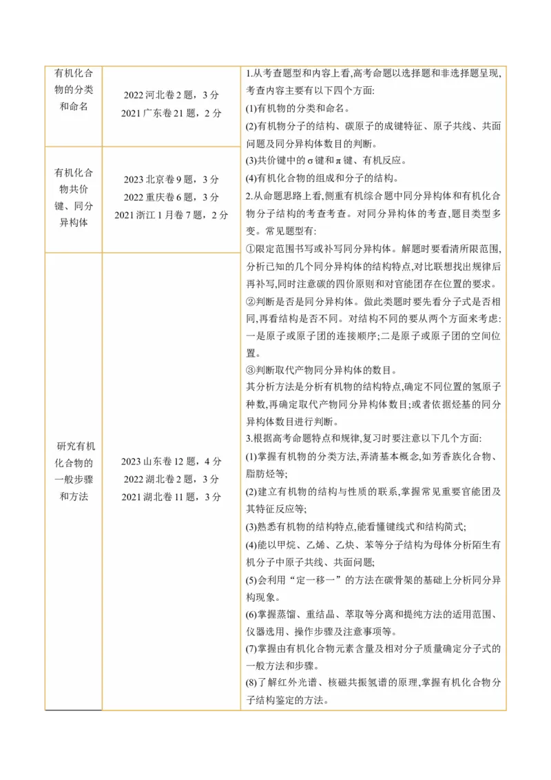 第36讲有机化合物的结构特点与研究方法（讲义）（原卷版）_05高考化学_新高考复习资料_2024年新高考资料_一轮复习资料_完2024年高考化学一轮复习讲练测(课件+讲义+练习)（新高考）