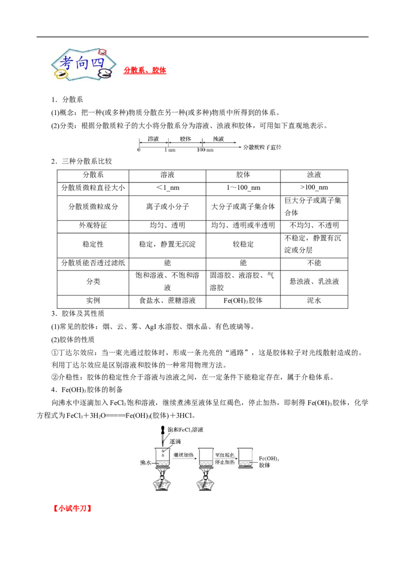 考点1物质的分类和转化（解析版）_05高考化学_通用版（老高考）复习资料_2023年复习资料_一轮复习_备战2023年高考化学一轮复习考点帮（全国通用）
