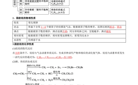 考点35烃（核心考点精讲精练）-备战2025年高考化学一轮复习考点帮（新高考通用）（解析版）_05高考化学_2025年新高考资料_一轮复习_备战2025年高考化学一轮复习考点帮