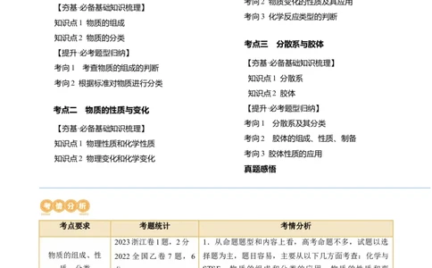 第04讲物质的组成、性质和分类（讲义）（解析版）_05高考化学_2024年新高考资料_1.2024一轮复习_2024年高考化学一轮复习讲练测（新教材新高考）