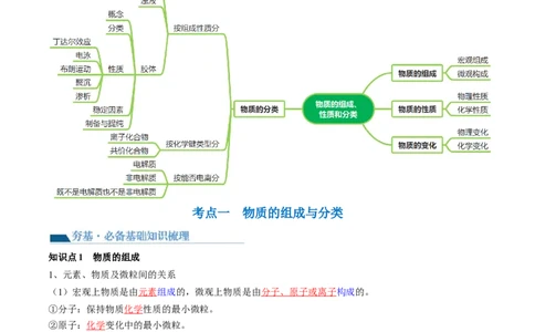 第04讲物质的组成、性质和分类（讲义）（解析版）_05高考化学_2024年新高考资料_1.2024一轮复习_2024年高考化学一轮复习讲练测（新教材新高考）