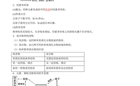 第04讲物质的组成、性质和分类（讲义）（解析版）_05高考化学_2024年新高考资料_1.2024一轮复习_2024年高考化学一轮复习讲练测（新教材新高考）
