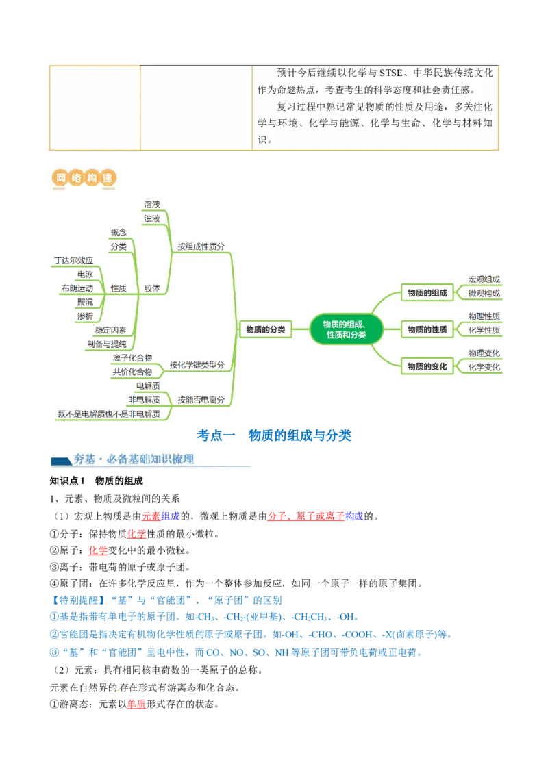第04讲物质的组成、性质和分类（讲义）（解析版）_05高考化学_2024年新高考资料_1.2024一轮复习_2024年高考化学一轮复习讲练测（新教材新高考）