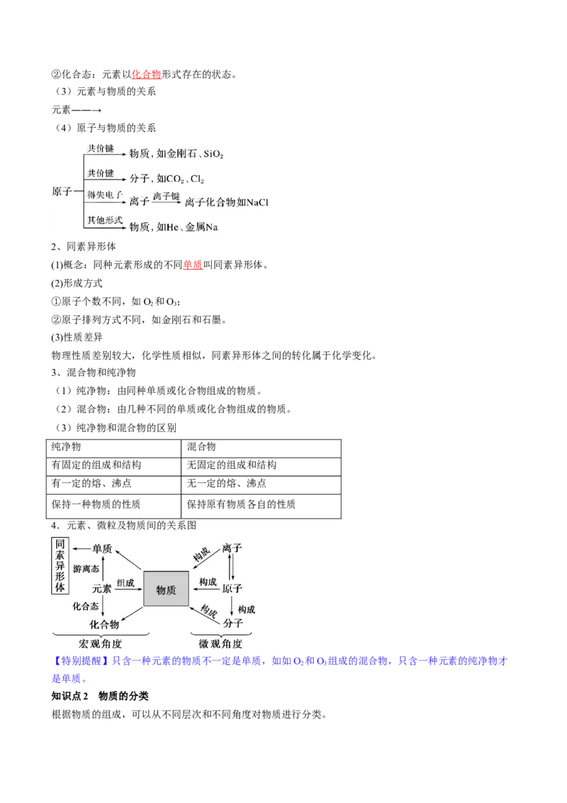 第04讲物质的组成、性质和分类（讲义）（解析版）_05高考化学_2024年新高考资料_1.2024一轮复习_2024年高考化学一轮复习讲练测（新教材新高考）